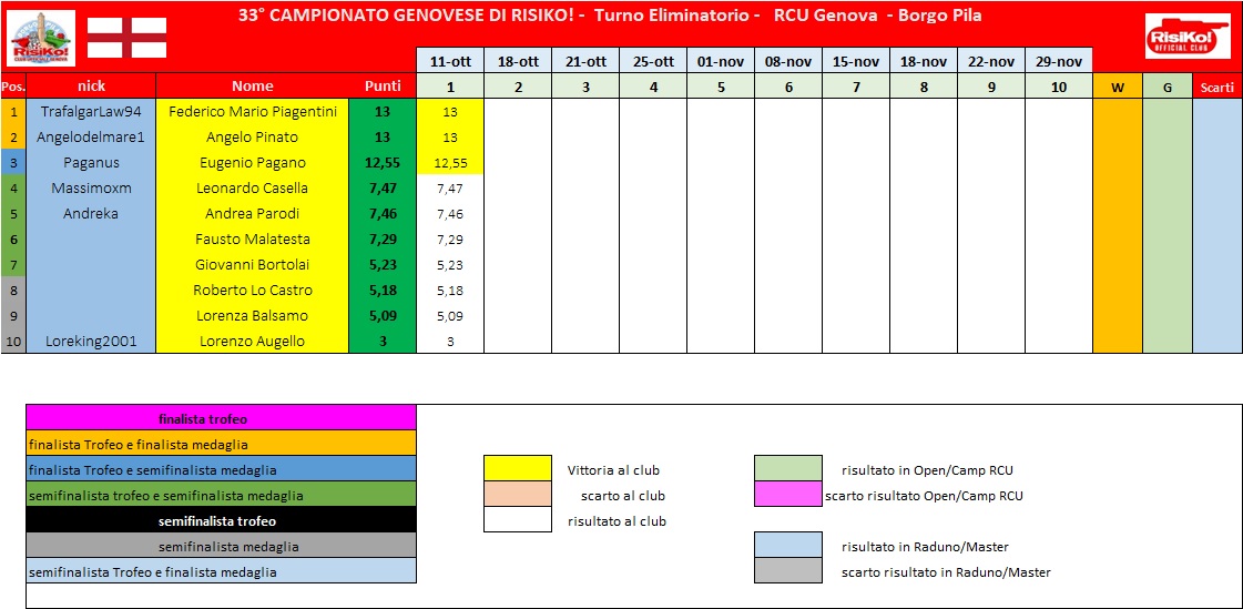 Nome:   schema classifica 1° turno.jpg
Visite:  341
Grandezza:  153.9 KB