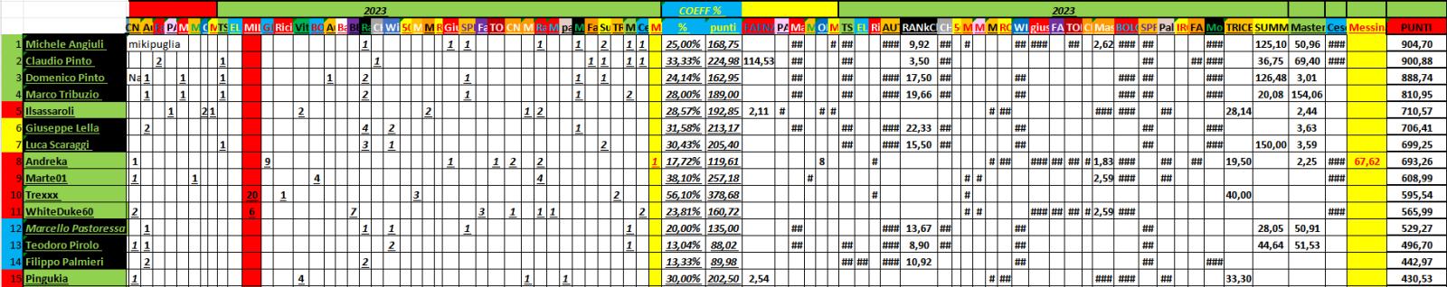 Nome:   10_13_2023_50_panzerRanking2023_TOP15.jpg
Visite:  83
Grandezza:  154.0 KB