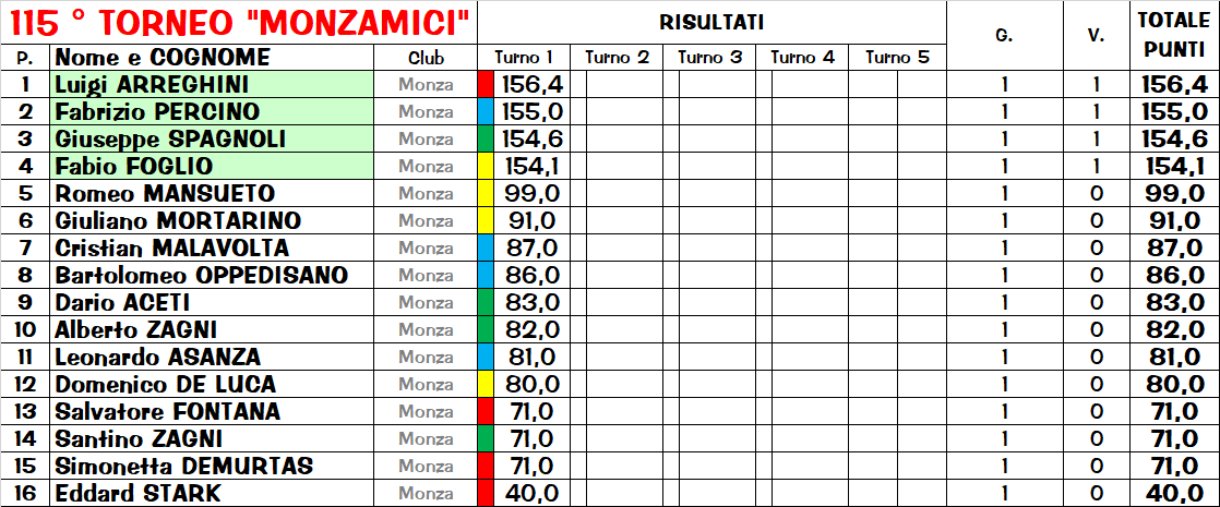 Nome:   cl.png
Visite:  121
Grandezza:  63.2 KB