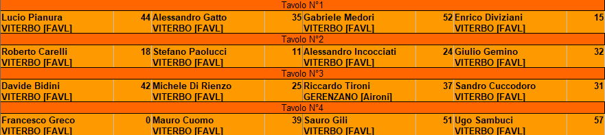 Nome:   TAVOLI_TURNO_2.png
Visite:  130
Grandezza:  15.6 KB