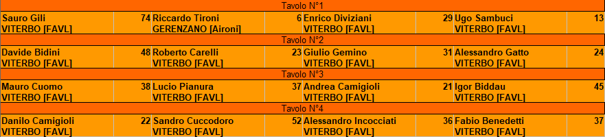 Nome:   TAVOLI_TURNO_3.png
Visite:  123
Grandezza:  15.6 KB