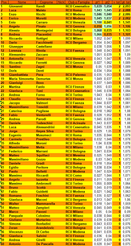 Nome:   CLASSIFICA_2_1.jpg
Visite:  604
Grandezza:  579.4 KB