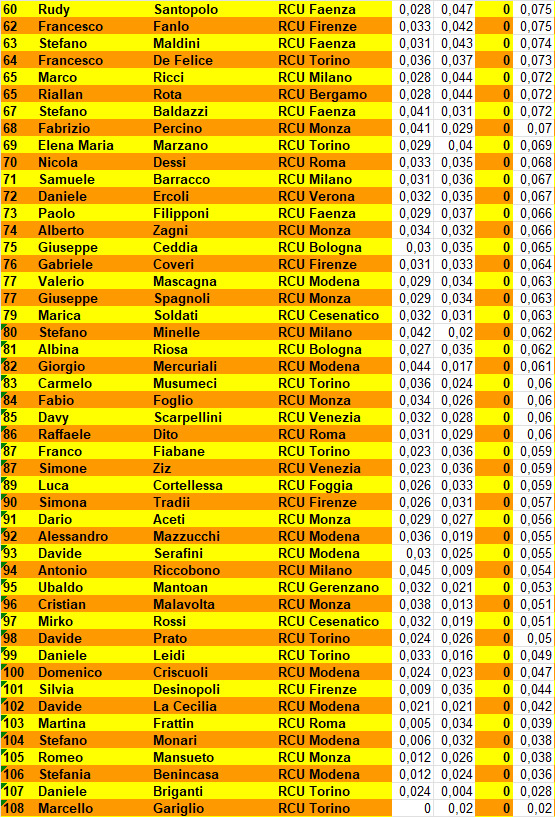 Nome:   CLASSIFICA_2_2.jpg
Visite:  600
Grandezza:  461.4 KB