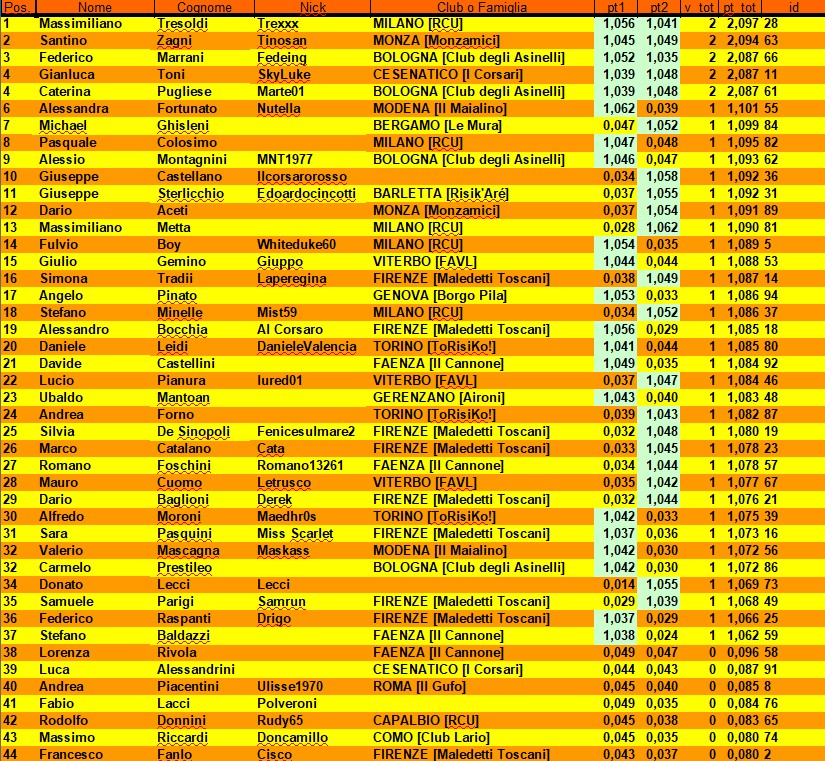 Nome:   classifica pag1.jpg
Visite:  480
Grandezza:  343.2 KB