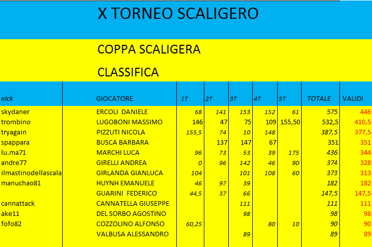 Nome:   class cs5.png
Visite:  371
Grandezza:  32.0 KB