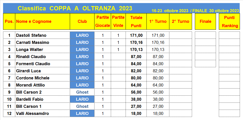 Nome:   2023 COPPA 1-C.png
Visite:  69
Grandezza:  38.5 KB