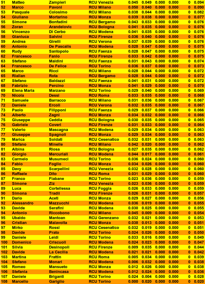 Nome:   classifica_Master_Modena_2023_2di2.png
Visite:  539
Grandezza:  189.5 KB