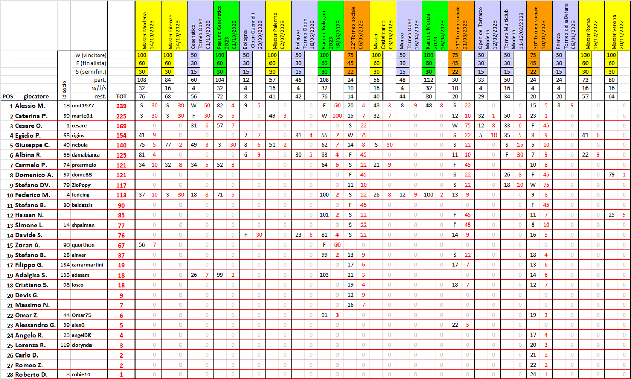 Nome:   ranking2023_10_19.png
Visite:  55
Grandezza:  328.3 KB