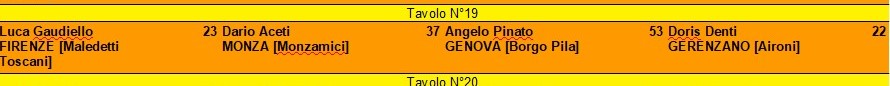 Nome:   1a partita Angelo Firenze.jpg
Visite:  802
Grandezza:  25.9 KB