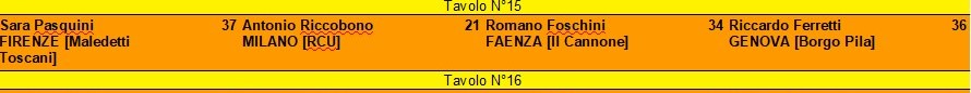 Nome:   1a partita Riccardo Firenze.jpg
Visite:  779
Grandezza:  25.0 KB