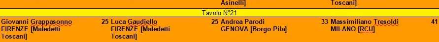 Nome:   2^ partita andreka firenze.jpg
Visite:  791
Grandezza:  22.3 KB