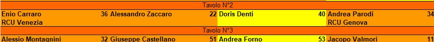 Nome:   semifinale andreka modena.jpg
Visite:  803
Grandezza:  30.6 KB