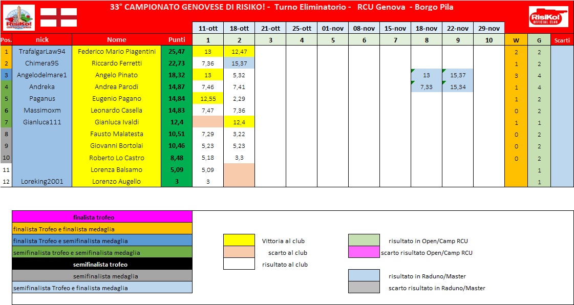 Nome:   schema classifica 2° turno.jpg
Visite:  337
Grandezza:  178.6 KB