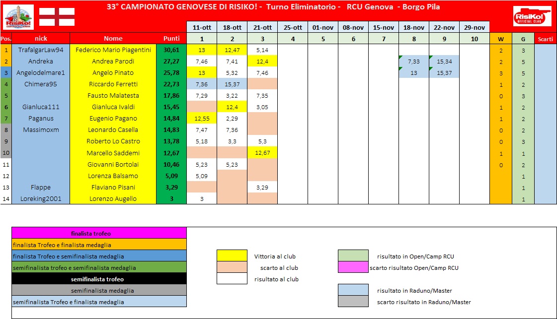 Nome:   schema classifica 3° turno.jpg
Visite:  335
Grandezza:  193.6 KB