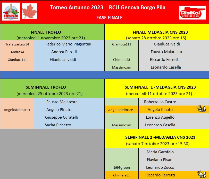 Nome:   fase finale 21102023.jpg
Visite:  38
Grandezza:  163.0 KB