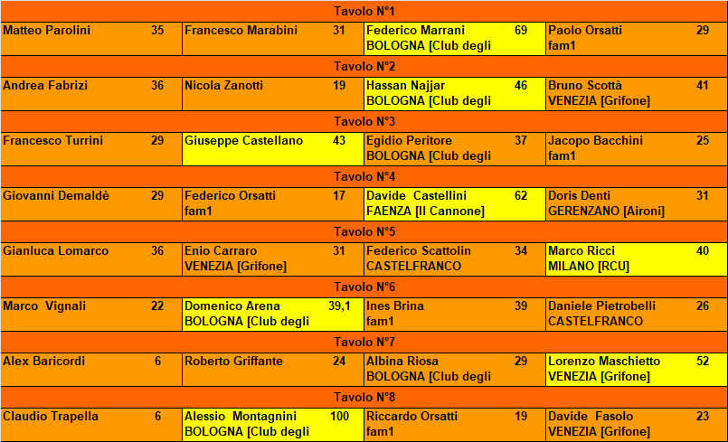 Nome:   20231021ris1.png
Visite:  305
Grandezza:  35.5 KB