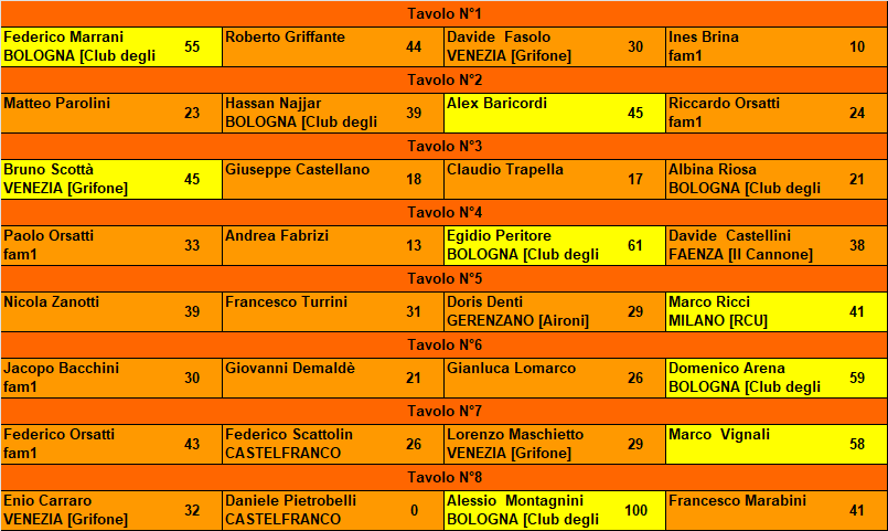 Nome:   20231021ris2.png
Visite:  314
Grandezza:  40.7 KB