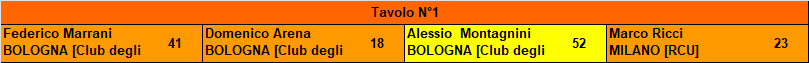 Nome:   20231021ris3.png
Visite:  352
Grandezza:  5.9 KB