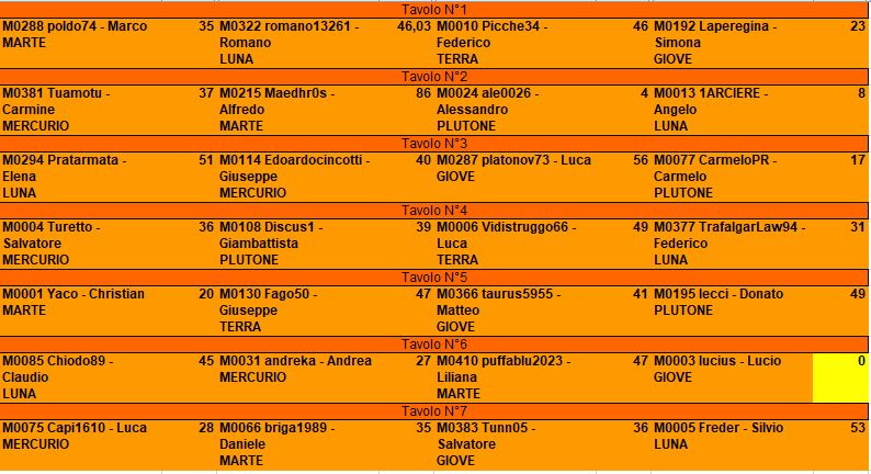 Nome:   BSG_Venere_T5_tavoli_ESITI.JPG
Visite:  24
Grandezza:  94.5 KB