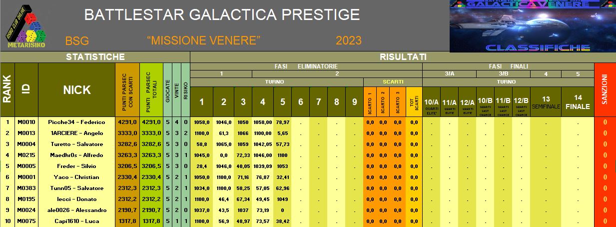 Nome:   BSG Venere_Classifica T5-A.jpg
Visite:  38
Grandezza:  129.2 KB