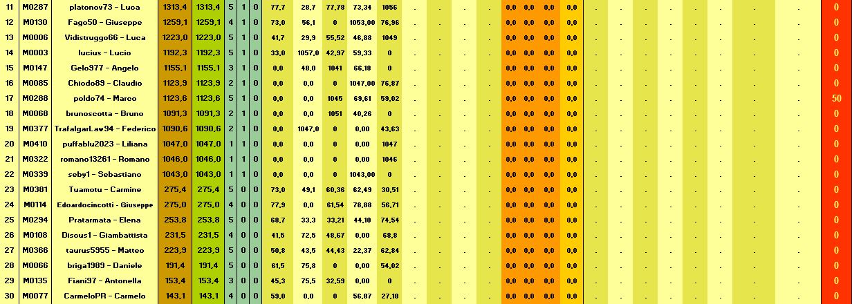 Nome:   BSG Venere_Classifica T5-B.jpg
Visite:  38
Grandezza:  137.6 KB