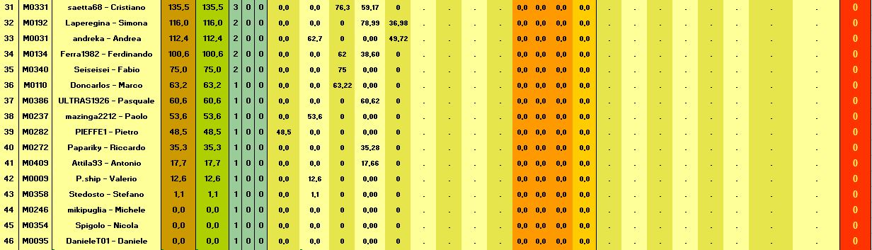 Nome:   BSG Venere_Classifica T5-C.jpg
Visite:  38
Grandezza:  102.2 KB