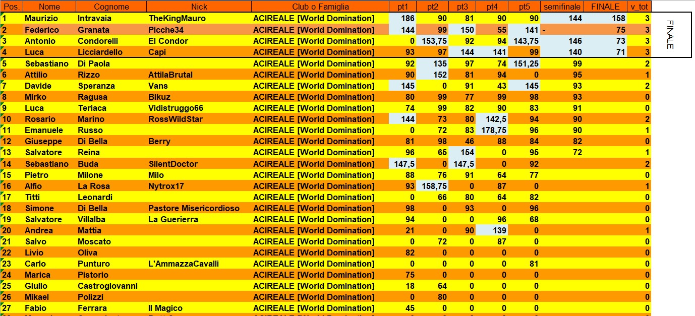 Nome:   class finale.jpg
Visite:  49
Grandezza:  354.9 KB