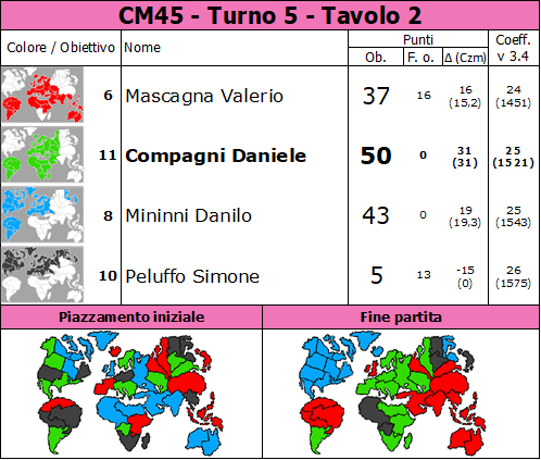 Nome:   CM45.T5.TV2.png
Visite:  41
Grandezza:  95.0 KB