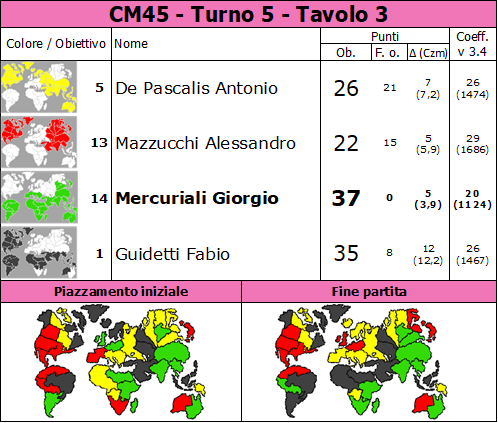 Nome:   CM45.T5.TV3.png
Visite:  783
Grandezza:  90.1 KB