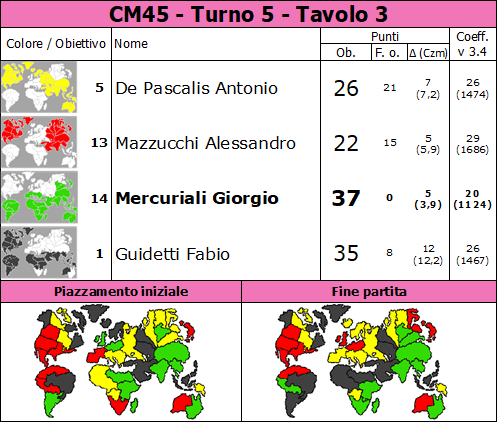 Nome:   CM45.T5.TV3.png
Visite:  43
Grandezza:  90.1 KB