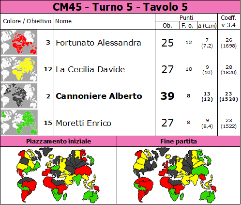 Nome:   CM45.T5.TV5.png
Visite:  41
Grandezza:  89.6 KB