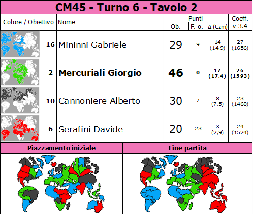 Nome:   CM45.T6.TV2.png
Visite:  40
Grandezza:  95.2 KB