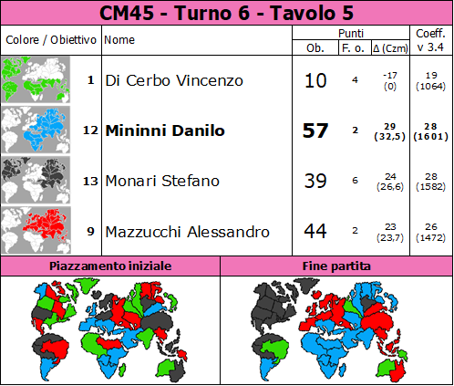 Nome:   CM45.T6.TV5.png
Visite:  38
Grandezza:  93.9 KB