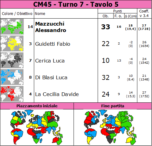 Nome:   CM45.T7.TV5.png
Visite:  38
Grandezza:  103.5 KB