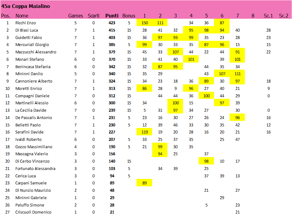 Nome:   CM45.T7.CLASS.png
Visite:  39
Grandezza:  64.5 KB