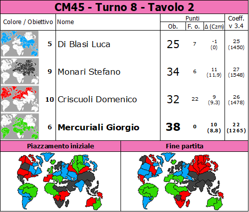 Nome:   CM45.T8.TV2.png
Visite:  36
Grandezza:  93.8 KB