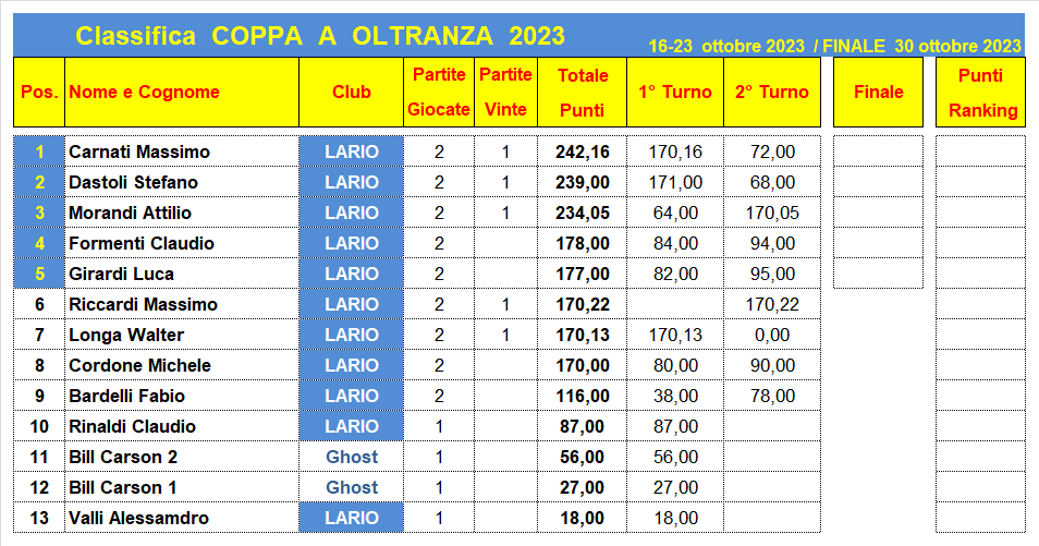 Nome:   2023 COPPA 2-C.png
Visite:  53
Grandezza:  42.8 KB