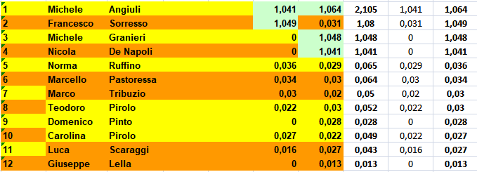 Nome:   CLASSIFICA_scarti.png
Visite:  65
Grandezza:  24.0 KB