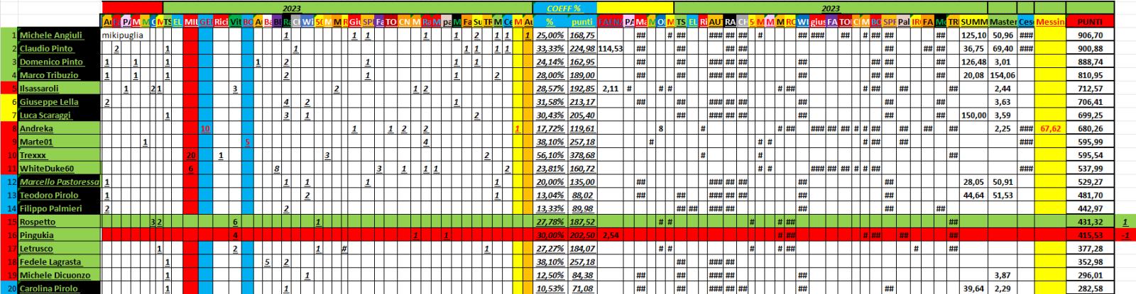 Nome:   10_23_2023_51_panzerRanking2023_TOP15.jpg
Visite:  77
Grandezza:  188.8 KB