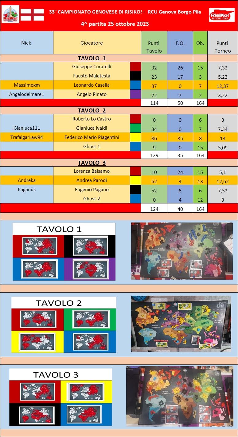 Nome:   Tavoli 4^ partita.jpg
Visite:  788
Grandezza:  371.8 KB