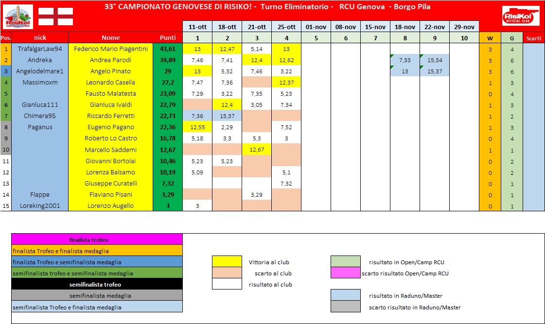 Nome:   schema classifica 4° turno.jpg
Visite:  330
Grandezza:  204.2 KB