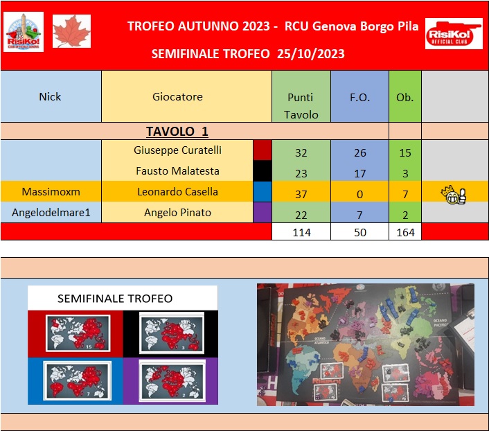 Nome:   Tavolo semifinale Trofeo 25102023.jpg
Visite:  38
Grandezza:  143.8 KB