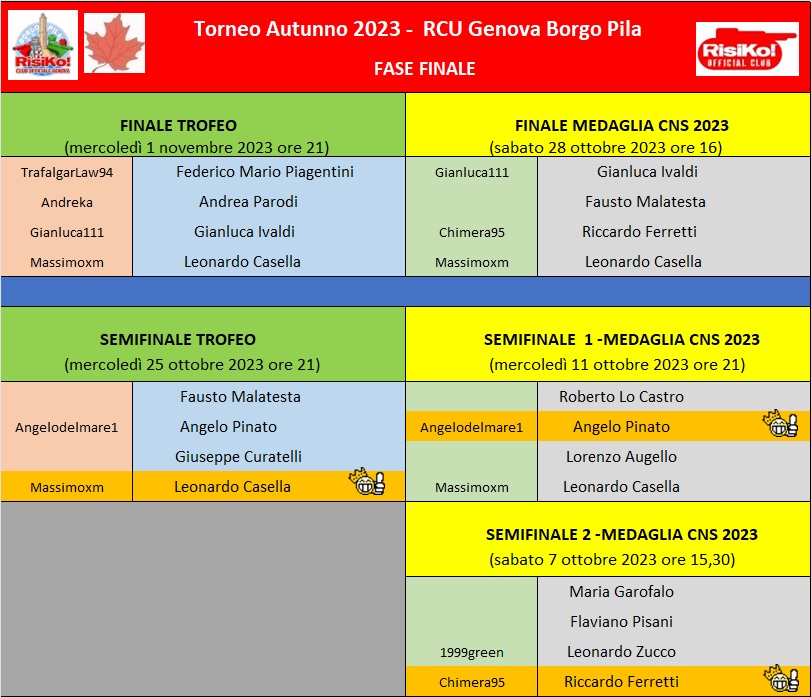 Nome:   fase finale 26102023.jpg
Visite:  35
Grandezza:  170.3 KB