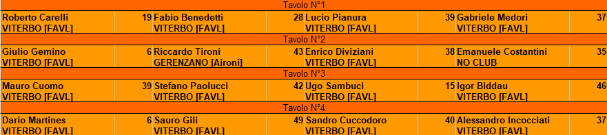 Nome:   TAVOLI_TURNO_4.png
Visite:  95
Grandezza:  15.7 KB