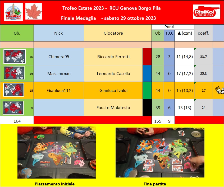 Nome:   Tavolo finale medaglia 29102023.jpg
Visite:  361
Grandezza:  188.7 KB