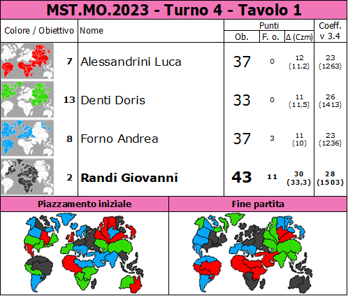 Nome:   MST.MO.2023.T4.TV1.png
Visite:  86
Grandezza:  93.0 KB