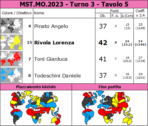 Nome:   MST.MO.2023.T3.TV5.png
Visite:  393
Grandezza:  90.9 KB