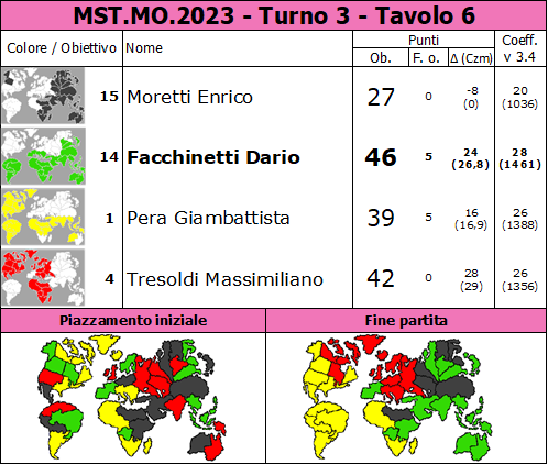 Nome:   MST.MO.2023.T3.TV6.png
Visite:  393
Grandezza:  93.0 KB