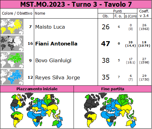 Nome:   MST.MO.2023.T3.TV7.png
Visite:  397
Grandezza:  93.7 KB