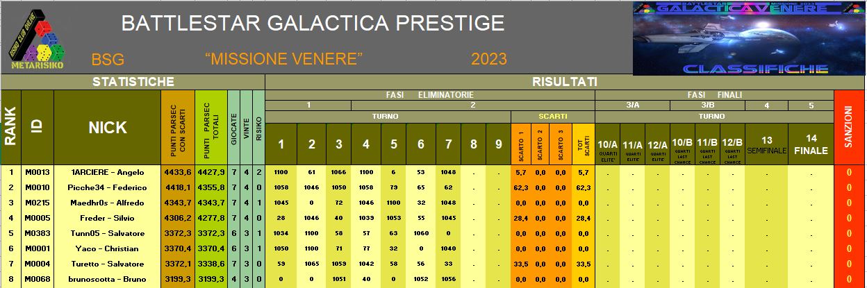 Nome:   BSG Venere_Classifica T7-A.jpg
Visite:  62
Grandezza:  118.1 KB